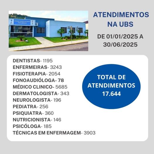 INFORME DE ATENDIMENTOS